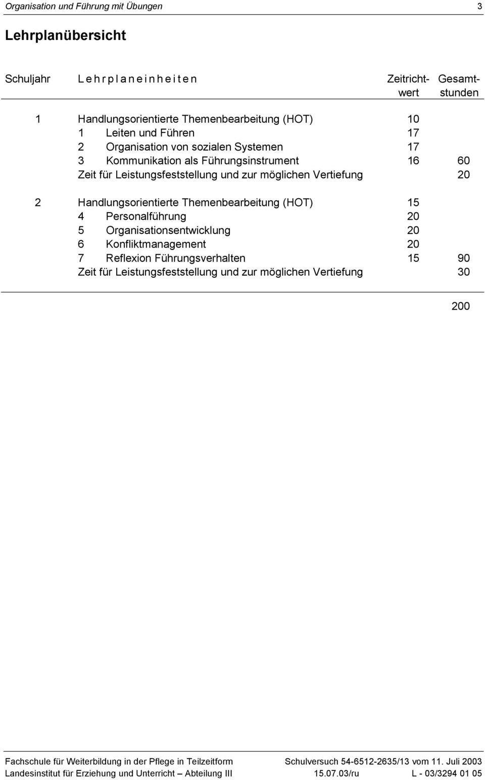 für Leistungsfeststellung und zur möglichen Vertiefung 20 2 Handlungsorientierte Themenbearbeitung (HOT) 15 4 Personalführung 20 5