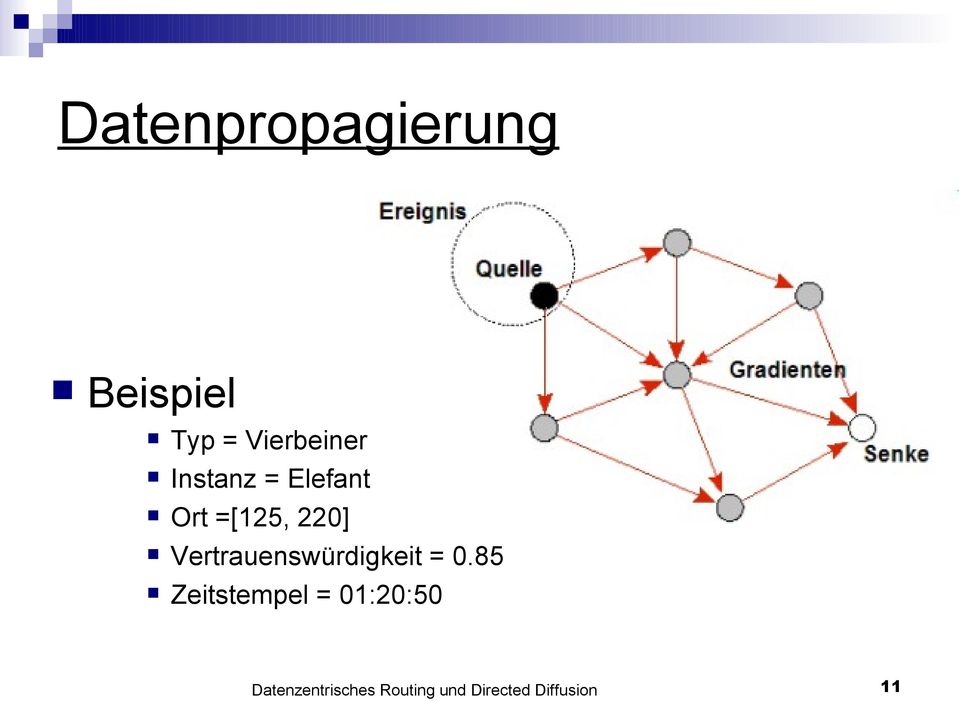 Vertrauenswürdigkeit = 0.