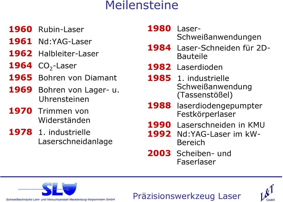 industrielle Laserschneidanlage 1980 Laser- Schweißanwendungen 1984 Laser-Schneiden für 2D- Bauteile 1982 Laserdioden 1985