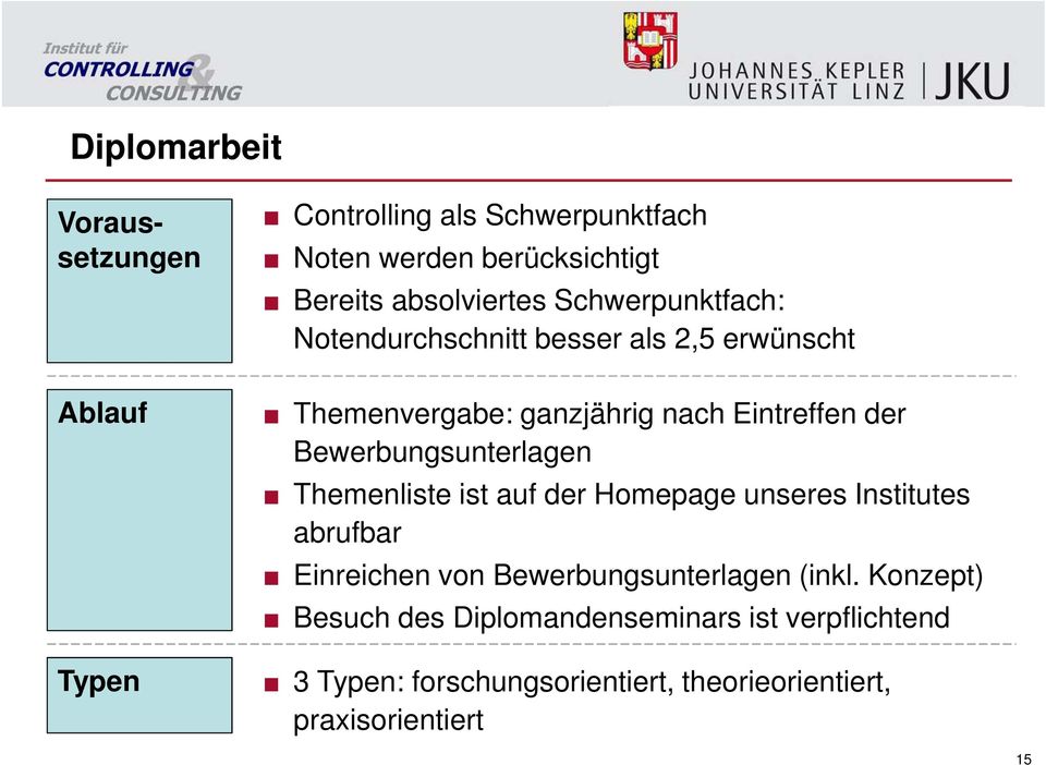 Bewerbungsunterlagen Themenliste ist auf der Homepage unseres Institutes abrufbar Einreichen von Bewerbungsunterlagen