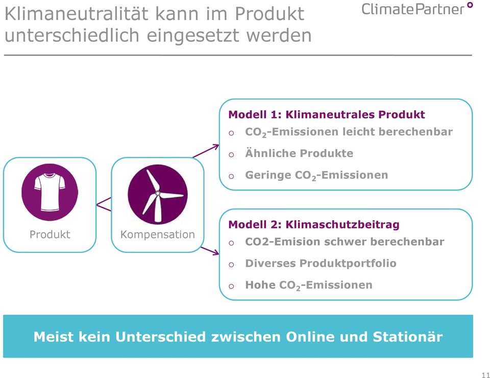 -Emissinen Prdukt Kmpensatin Mdell 2: Klimaschutzbeitrag CO2-Emisin schwer berechenbar