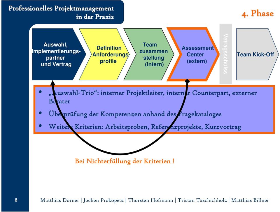 anhand des Fragekataloges Weitere Kriterien: Arbeitsproben,