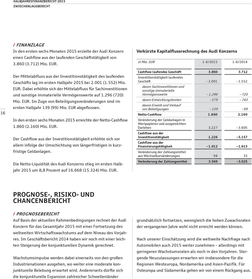 712 Der Mittelabfluss aus der Investitionstätigkeit des laufenden Investitionstätigkeit laufendes Geschäft 2.001 1.552 Geschäfts lag im ersten Halbjahr 2015 bei 2.001 (1.552) Mio. in Mio.