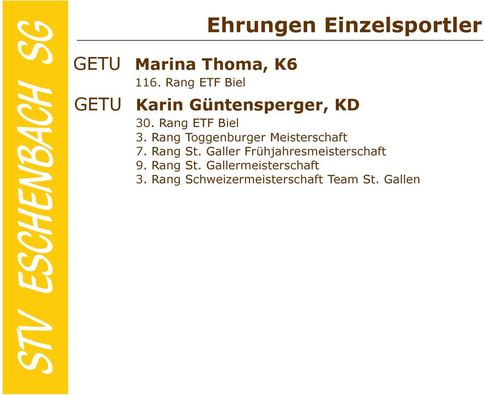 30. Rang ETF Biel 3. Rang Toggenburger Meisterschaft 7. Rang St.