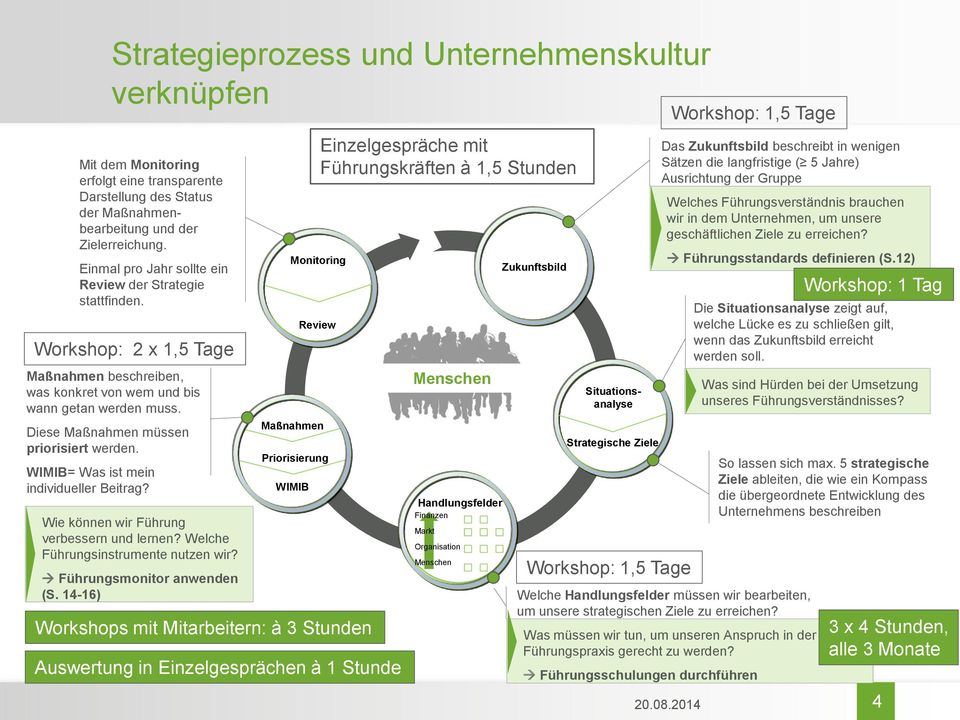 Diese Maßnahmen müssen priorisiert werden. WIMIB= Was ist mein individueller Beitrag? Wie können wir Führung verbessern und lernen? Welche Führungsinstrumente nutzen wir? Führungsmonitor anwenden (S.