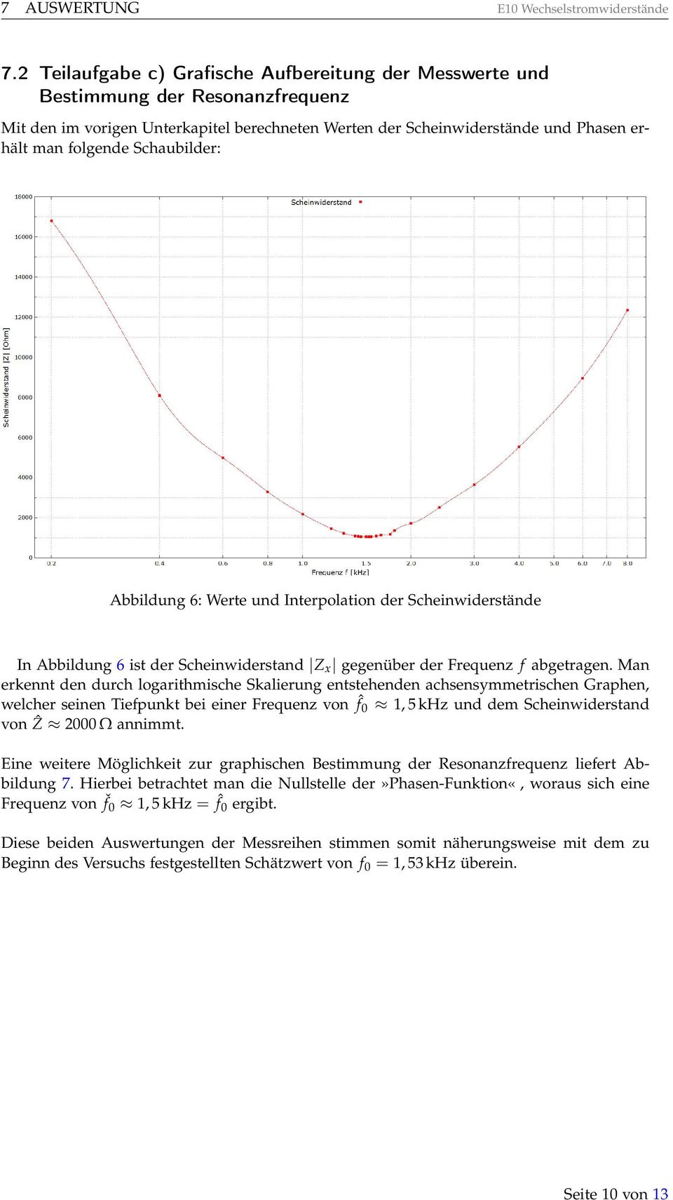 Schaubilder: Abbildung 6: Werte und Interpolation der Scheinwiderstände In Abbildung 6 ist der Scheinwiderstand Z x gegenüber der Frequenz f abgetragen.