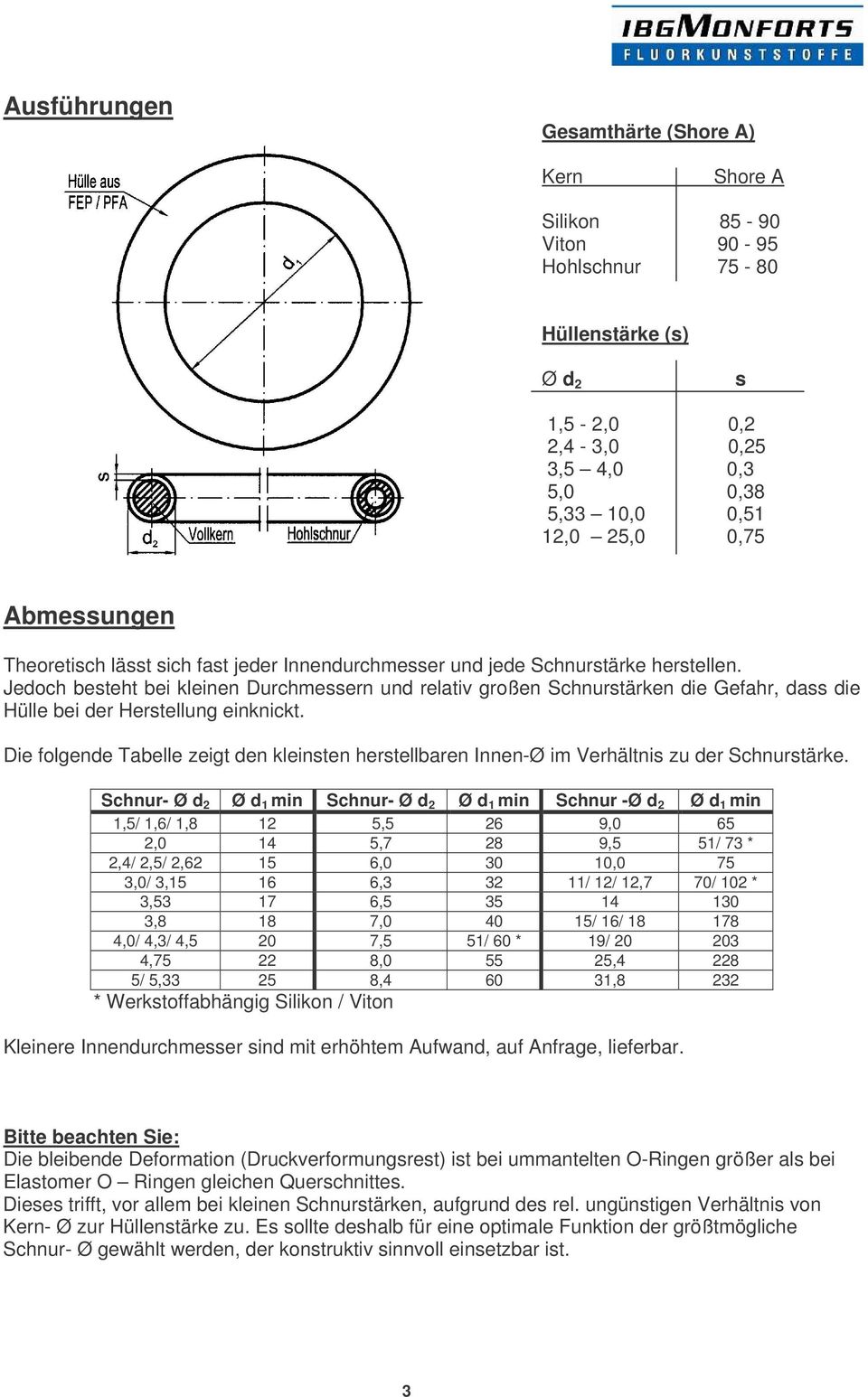 Jedoch besteht bei kleinen Durchmessern und relativ großen Schnurstärken die Gefahr, dass die Hülle bei der Herstellung einknickt.