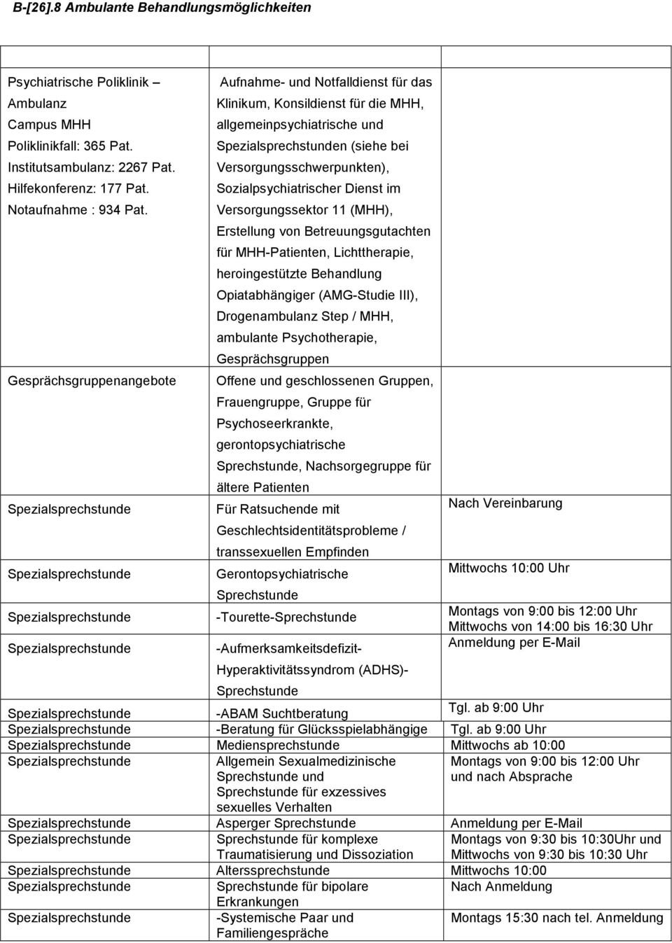 Gesprächsgruppenangebote Aufnahme- und Notfalldienst für das Klinikum, Konsildienst für die MHH, allgemeinpsychiatrische und n (siehe bei Versorgungsschwerpunkten), Sozialpsychiatrischer Dienst im