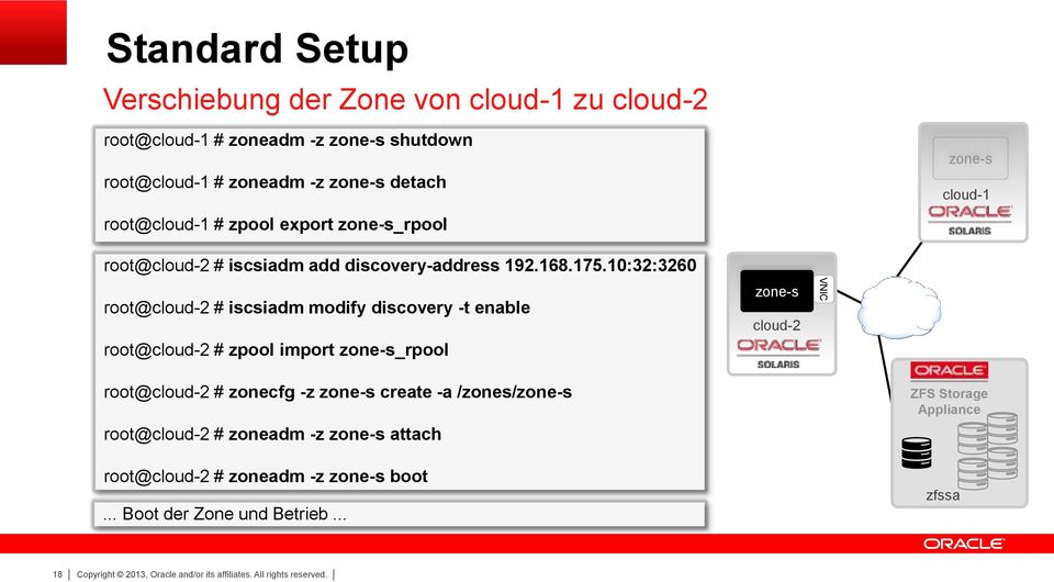10:32:3260 root@cloud-2 # iscsiadm modify discovery -t enable root@cloud-2 # zpool import zone-s_rpool zone-s cloud-2 VNIC root@cloud-2 #