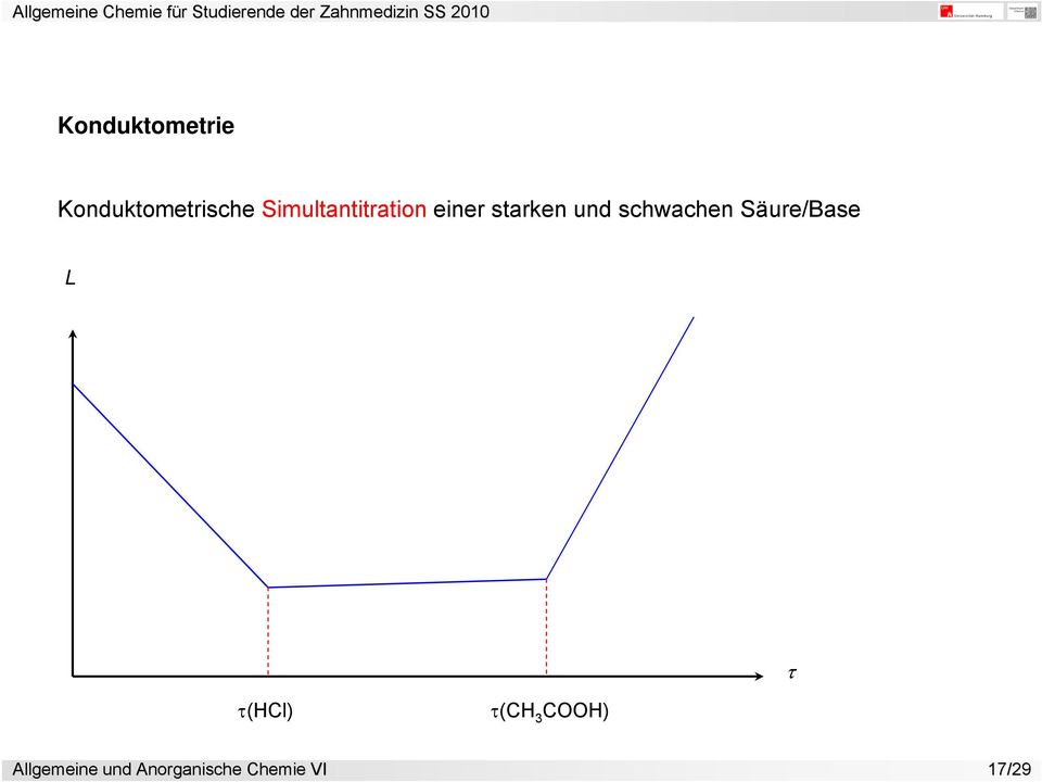 schwachen Säure/Base L τ τ(hcl) τ(ch 3