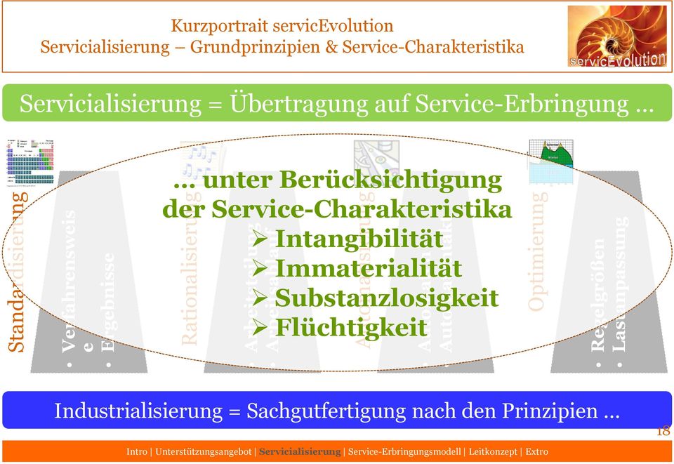Service-Charakteristika Servicialisierung = Übertragung auf Service-Erbringung unter Berücksichtigung der