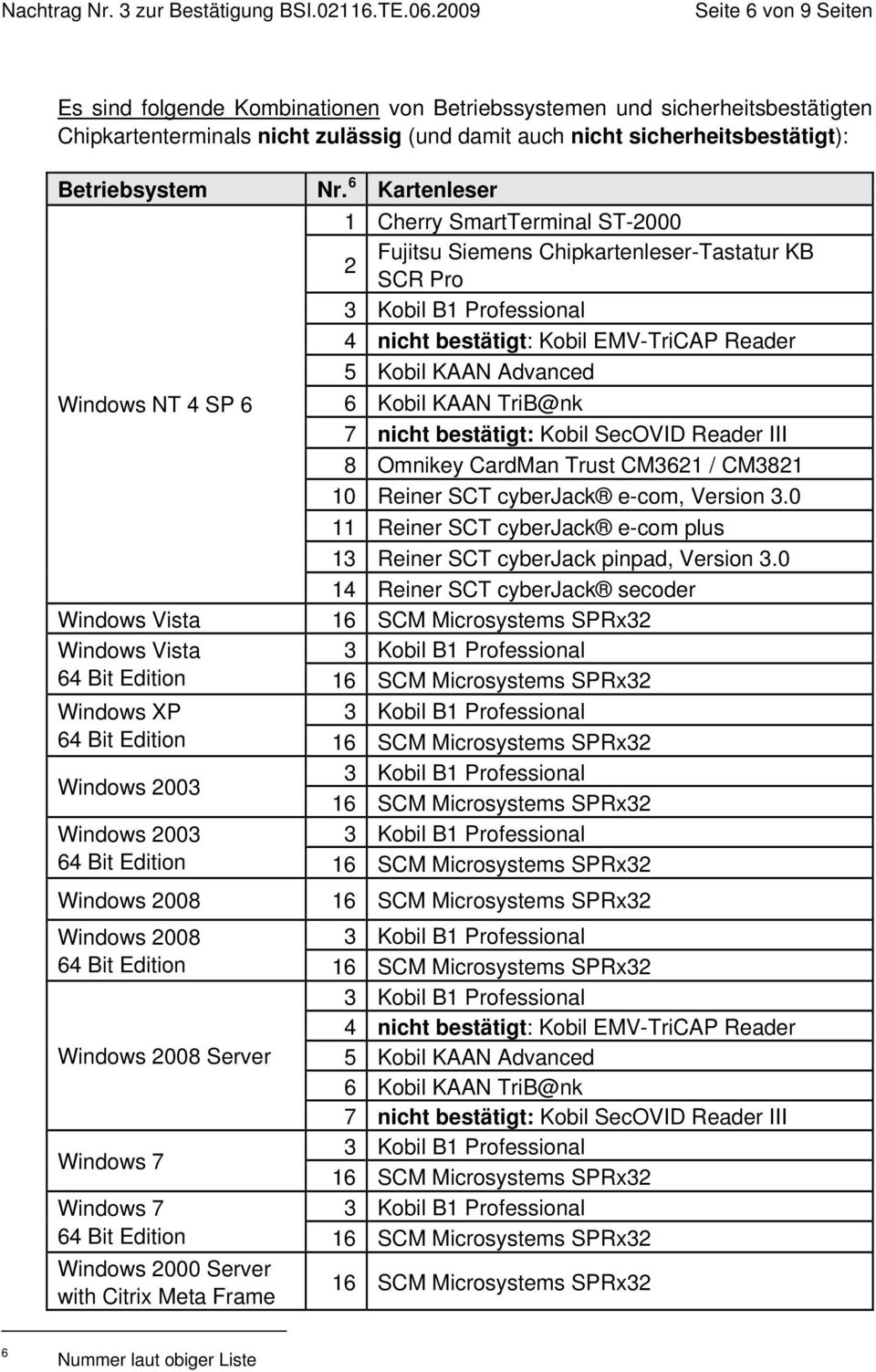 TriB@nk 7 nicht bestätigt: Kobil SecOVID Reader III 8 Omnikey CardMan Trust CM3621 / CM3821 10 Reiner SCT cyberjack e-com, Version 3.