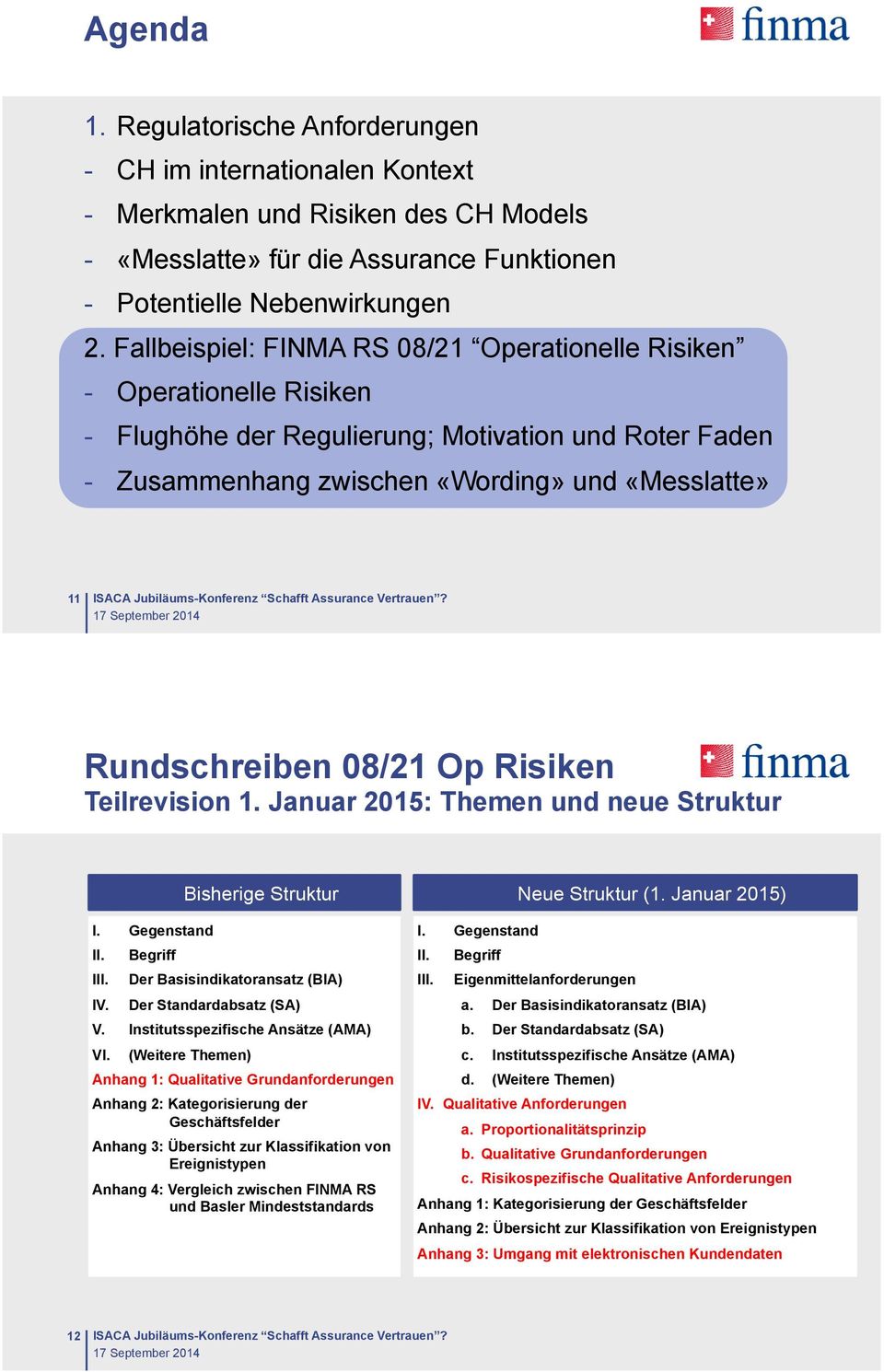 08/21 Op Risiken Teilrevision 1. Januar 2015: Themen und neue Struktur Bisherige Struktur Neue Struktur (1. Januar 2015) I. Gegenstand II. Begriff III. Der Basisindikatoransatz (BIA) IV.