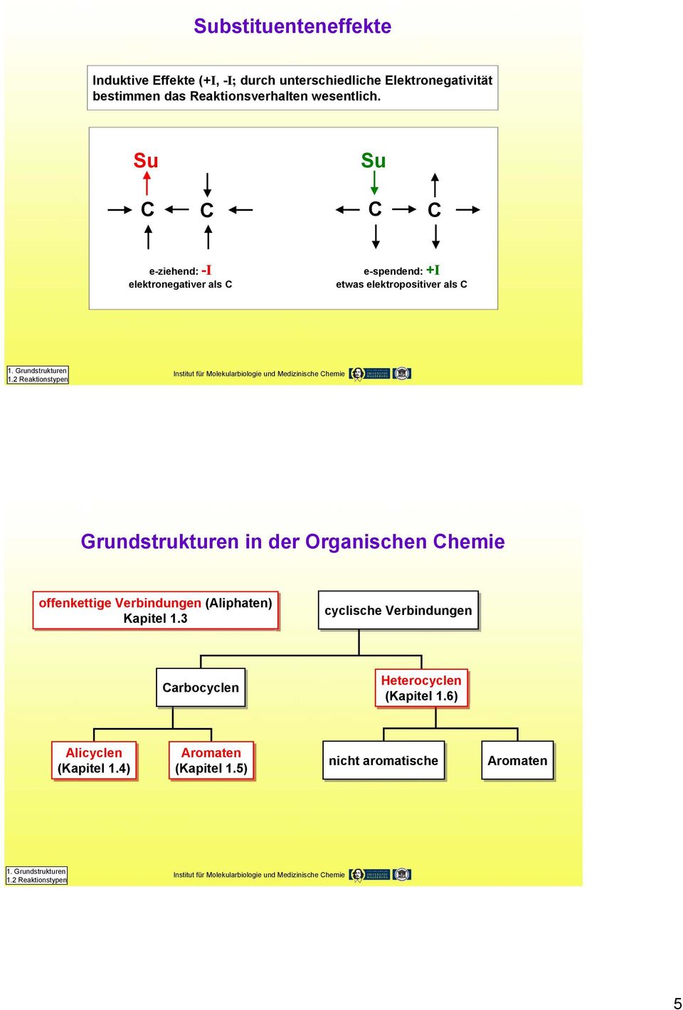 2 Reaktionstypen Grundstrukturen in der Organischen hemie offenkettige Verbindungen (Aliphaten) Kapitel 1.