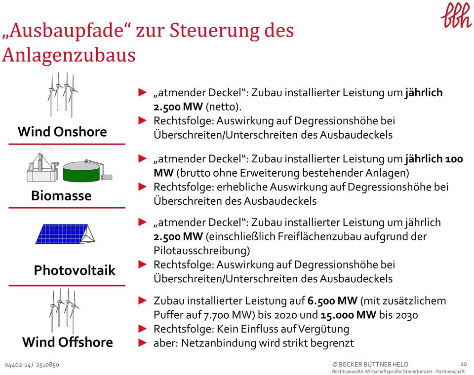 Anlagen) Rechtsfolge: erhebliche Auswirkung auf Degressionshöhe bei Überschreiten des Ausbaudeckels atmender Deckel : Zubau installierter Leistung um jährlich 2.