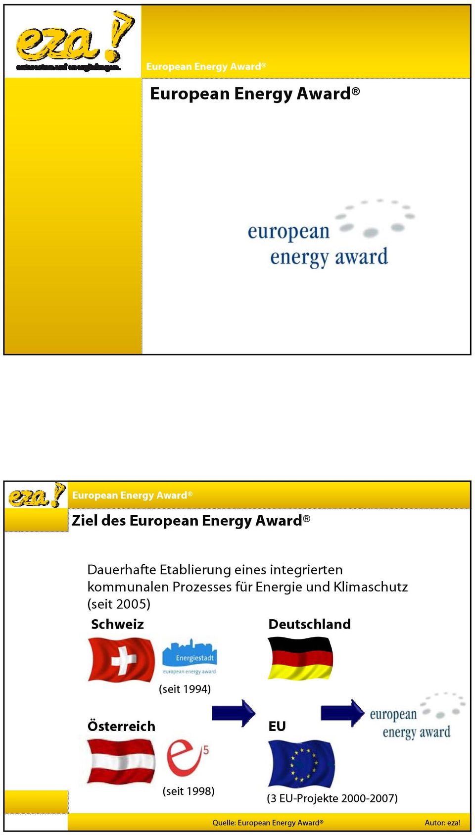 und Klimaschutz (seit 2005) Schweiz Deutschland