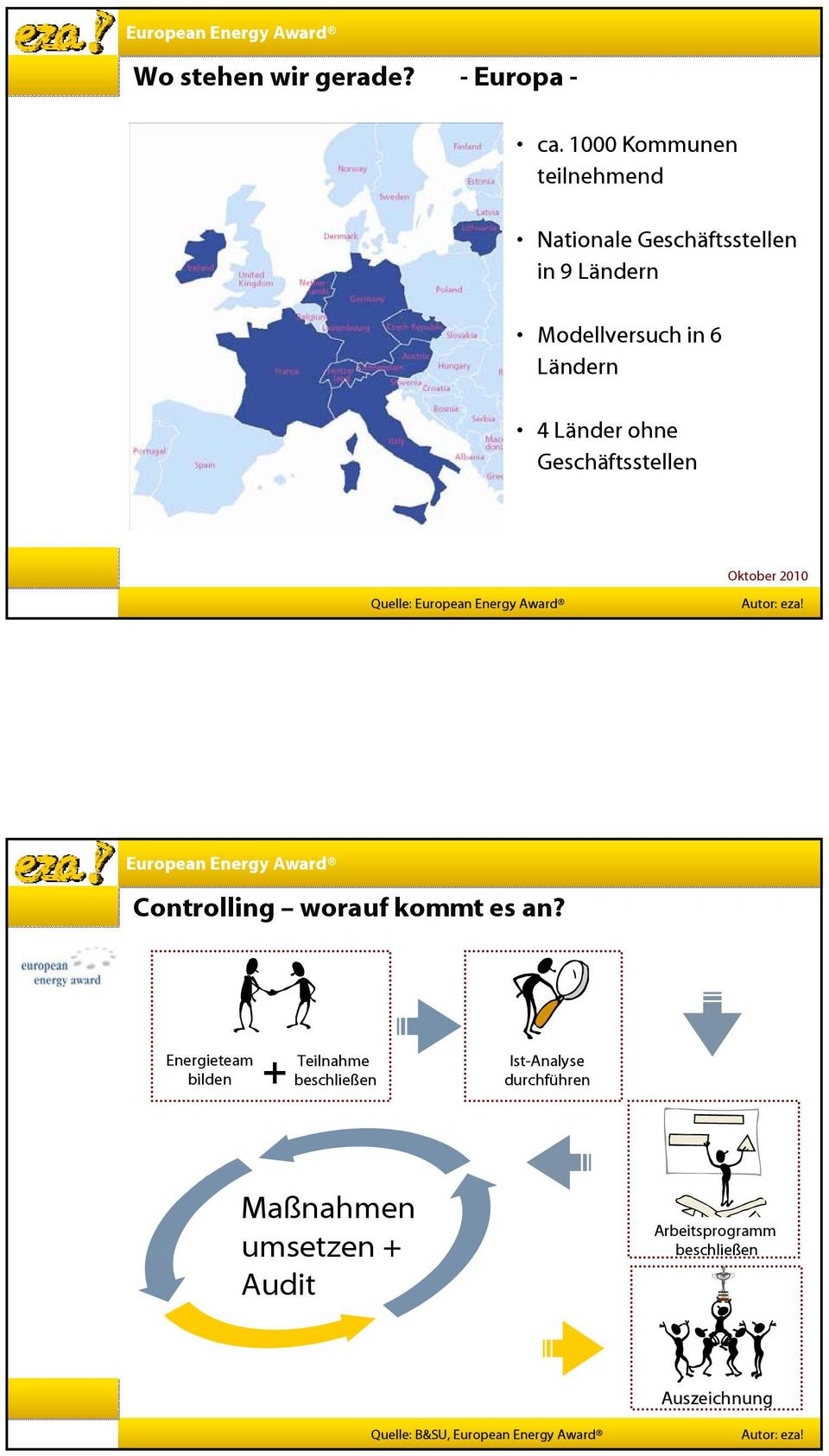 Ländern 4 Länder ohne Geschäftsstellen Oktober 2010 Controlling worauf kommt es an?