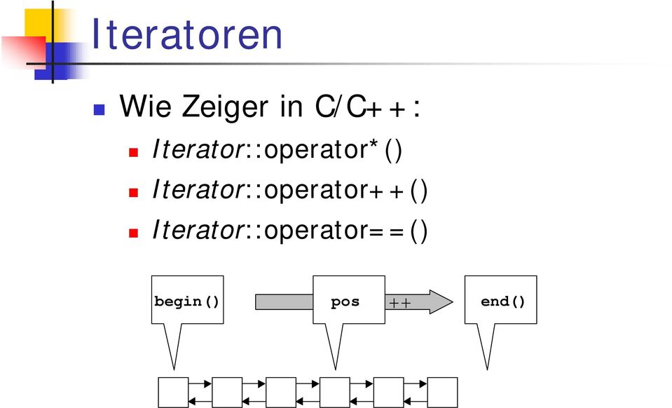 Iterator::operator++()