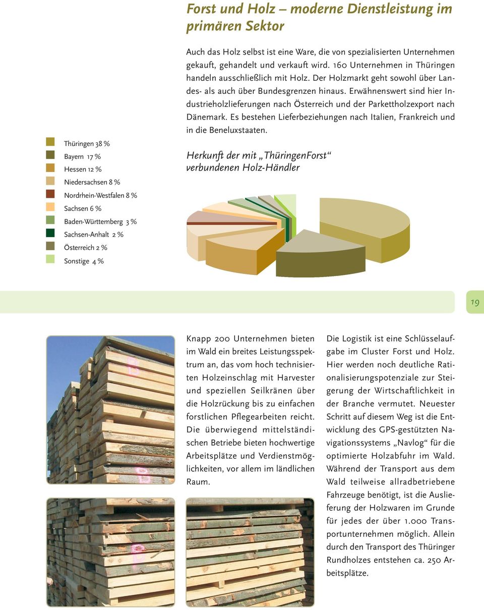 Erwähnenswert sind hier Industrieholzlieferungen nach Österreich und der Parkettholzexport nach Dänemark. Es bestehen Lieferbeziehungen nach Italien, Frankreich und in die Beneluxstaaten.