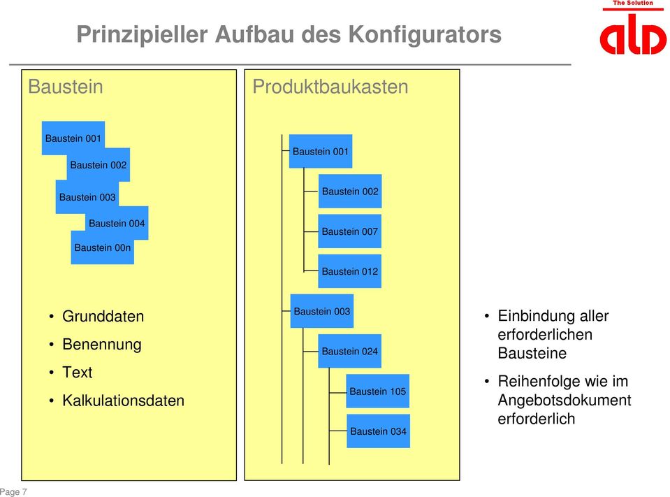 Grunddaten Benennung Text Kalkulationsdaten Baustein 003 Baustein 024 Baustein 105 Baustein