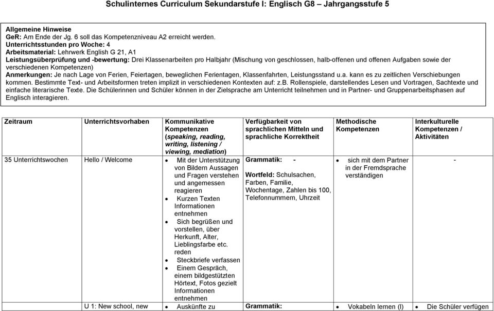 Aufgaben sowie der verschiedenen Kompetenzen) Anmerkungen: Je nach Lage von Ferien, Feiertagen, beweglichen Ferientagen, Klassenfahrten, Leistungsstand u.a. kann es zu zeitlichen Verschiebungen kommen.