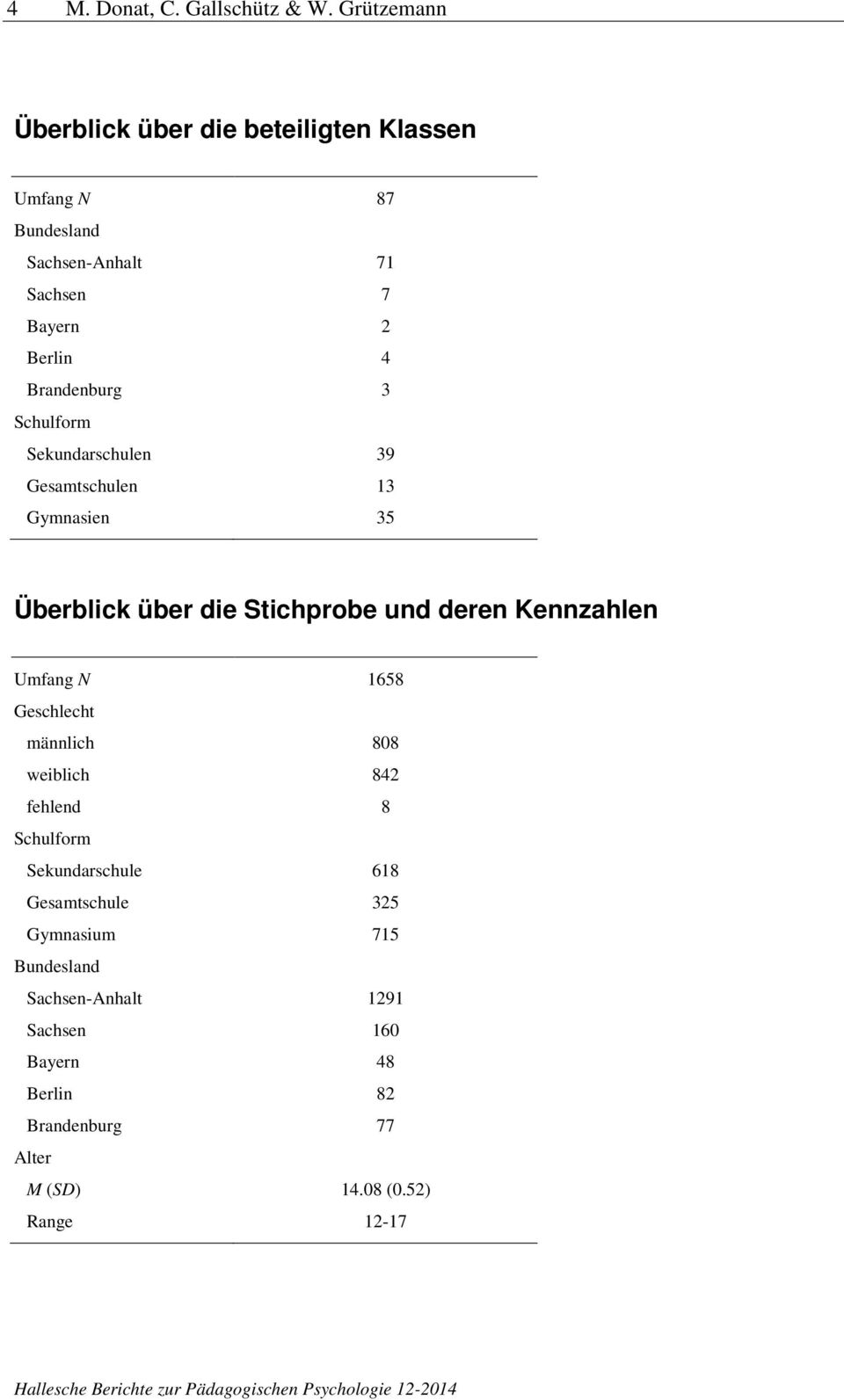 Brandenburg 3 Schulform Sekundarschulen 39 Gesamtschulen 13 Gymnasien 35 Überblick über die Stichprobe und deren Kennzahlen