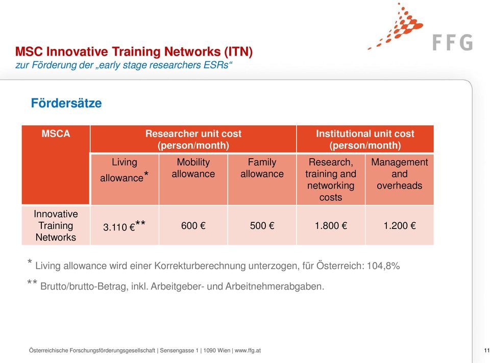 networking costs Management and overheads 3.110 ** 600 500 1.800 1.