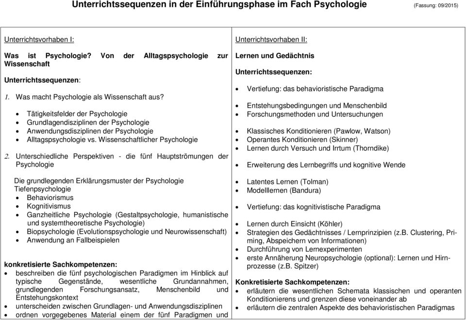 Tätigkeitsfelder der Psychologie Grundlagendisziplinen der Psychologie Anwendungsdisziplinen der Psychologie Alltagspsychologie vs.