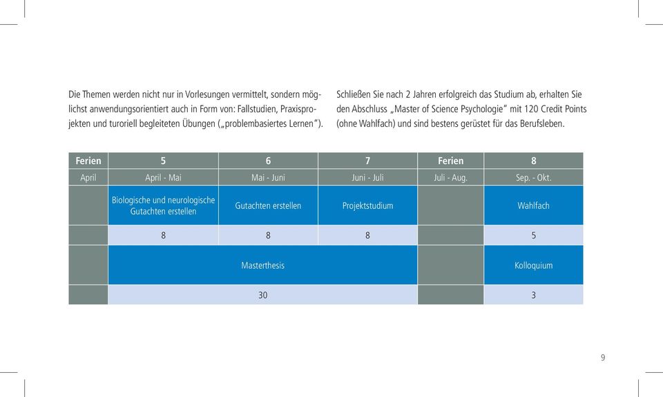 Schließen Sie nach 2 Jahren erfolgreich das Studium ab, erhalten Sie den Abschluss Master of Science Psychologie mit 120 Credit Points (ohne Wahlfach) und