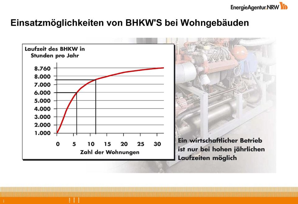 Einrichtungen 26.