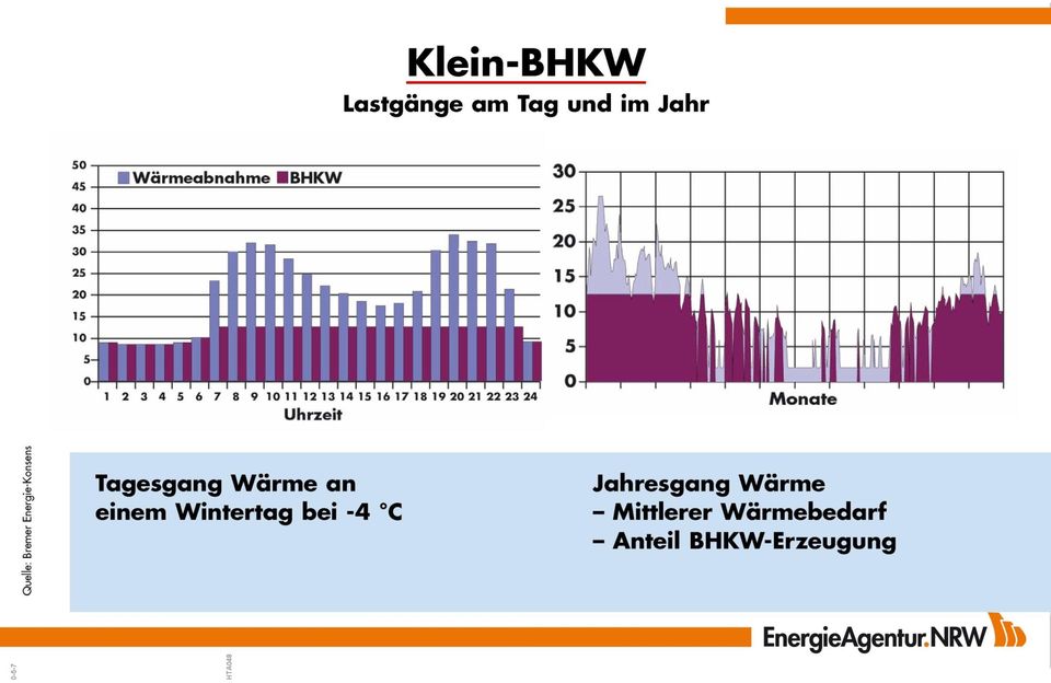 Einrichtungen 26.