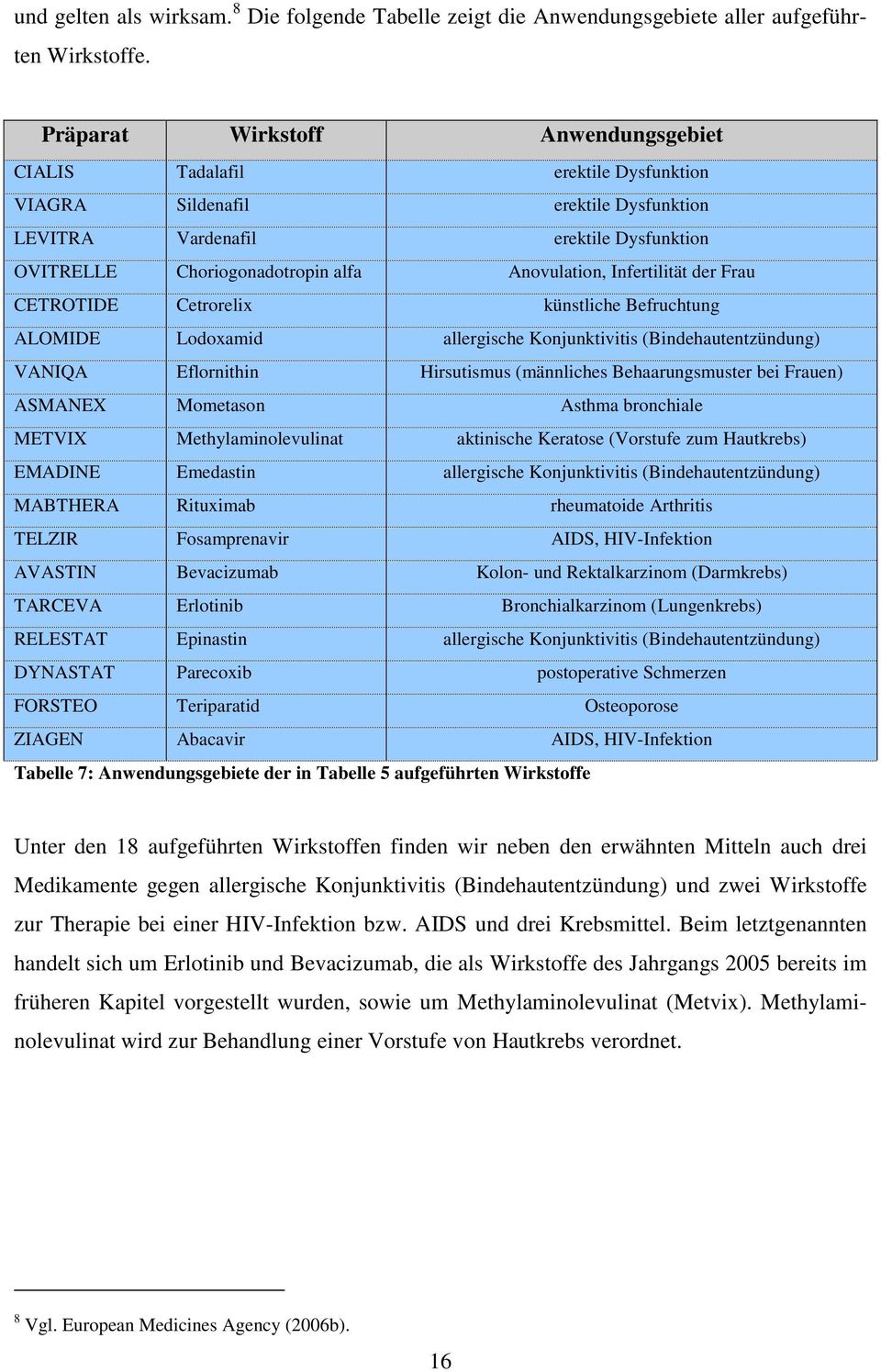 Infertilität der Frau CETROTIDE Cetrorelix künstliche Befruchtung ALOMIDE Lodoxamid allergische Konjunktivitis (Bindehautentzündung) VANIQA Eflornithin Hirsutismus (männliches Behaarungsmuster bei