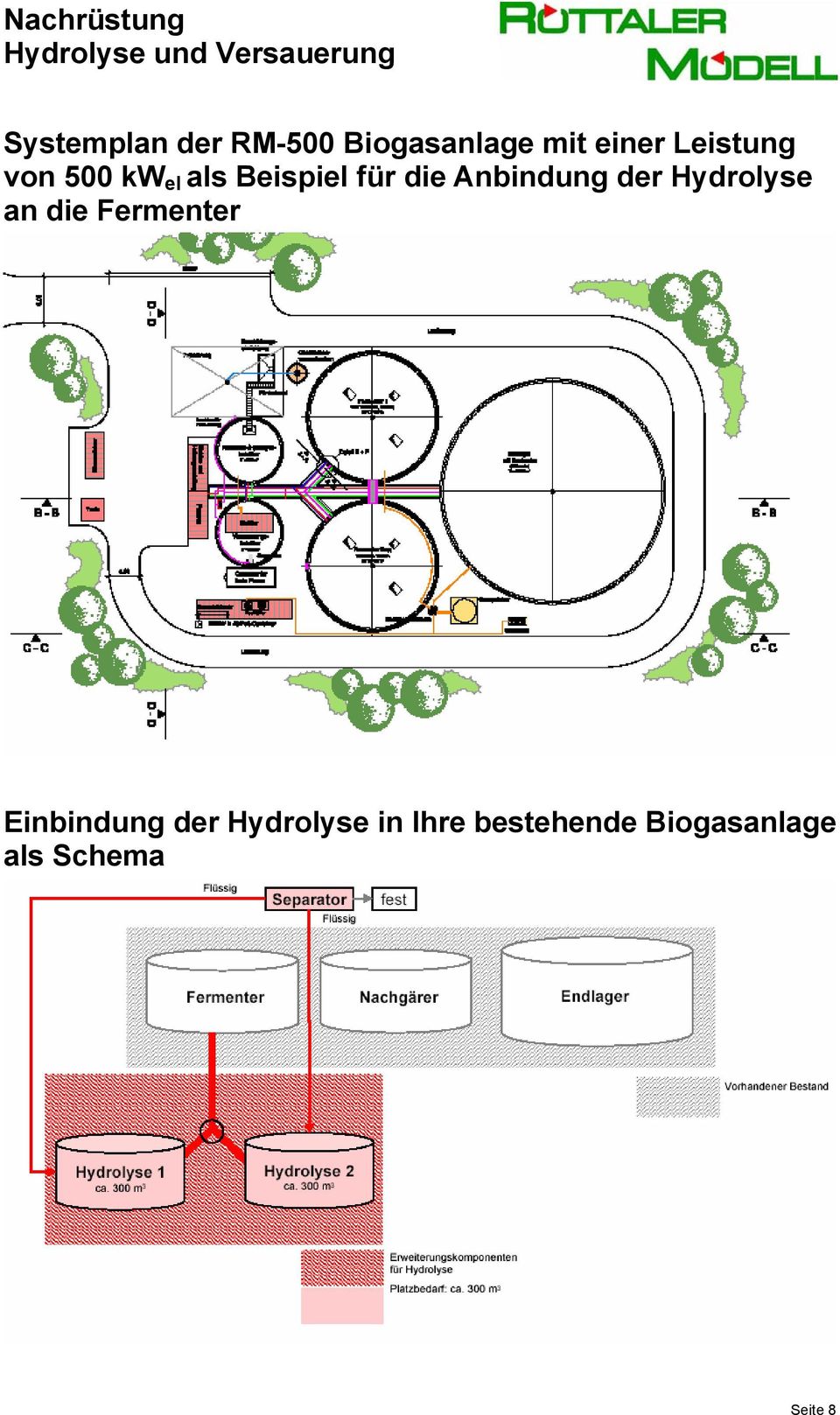 Anbindung der Hydrolyse an die Fermenter Einbindung