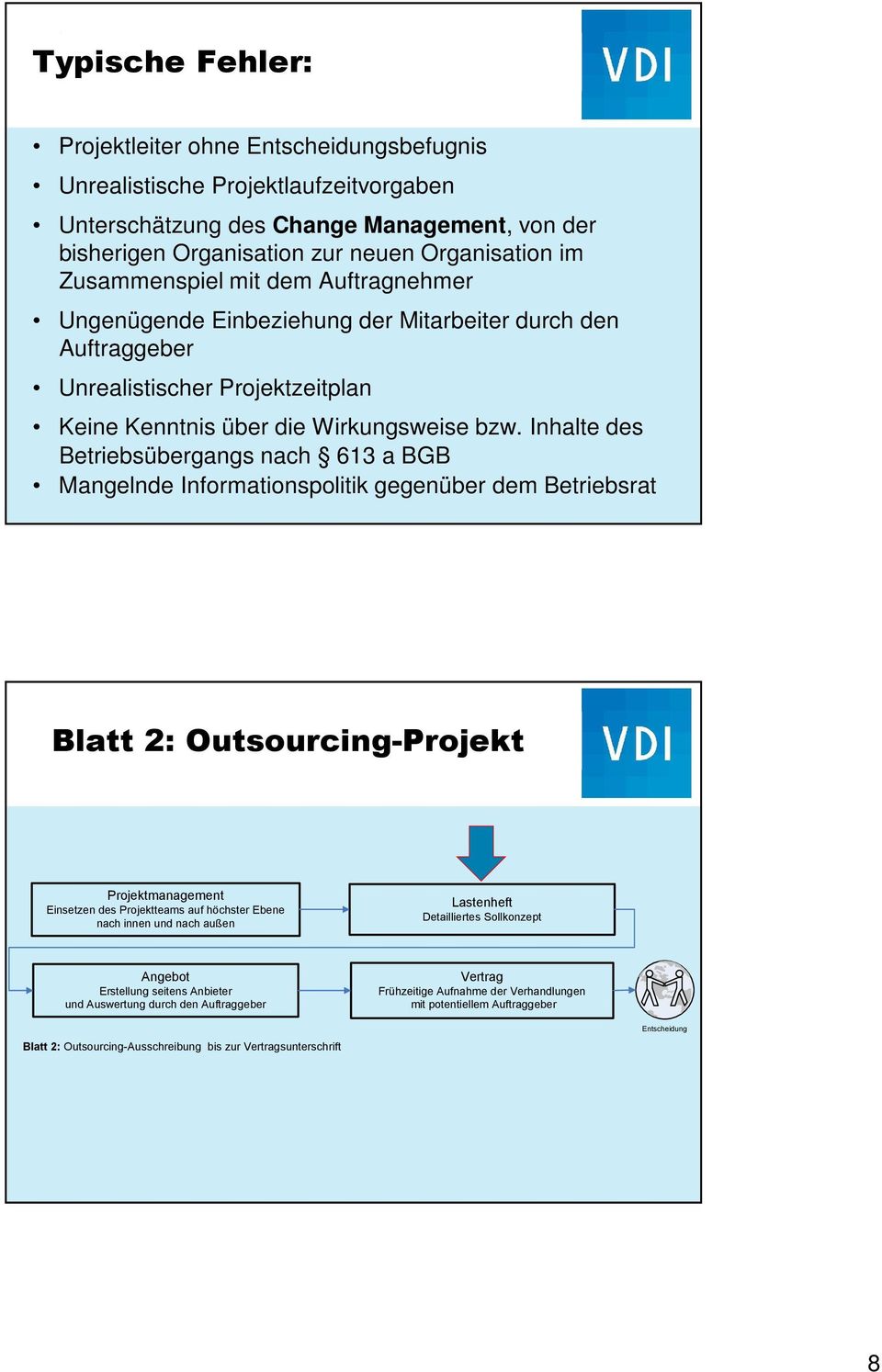 Inhalte des Betriebsübergangs nach 613 a BGB Mangelnde Informationspolitik gegenüber dem Betriebsrat Blatt 2: Outsourcing-Projekt Projektmanagement Einsetzen des Projektteams auf höchster Ebene nach