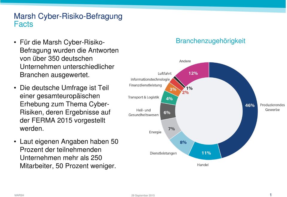 Branchenzugehörigkeit Die deutsche Umfrage ist Teil einer gesamteuropäischen Erhebung zum Thema Cyber-