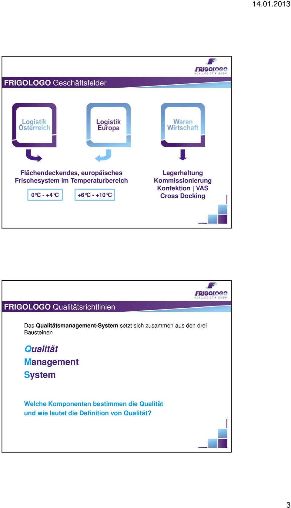 Qualitätsrichtlinien Das Qualitätsmanagement-System setzt sich zusammen aus den drei Bausteinen