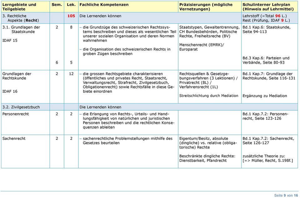 Rechts in groben Zügen beschreiben Staatstypen, Gewaltentrennung, CH Bundesbehörden, Politische Rechte, Freiheitsreche (BV) Menschenrecht (EMRK)/ Europarat Bd.1 Kap.6: Staatskunde, Seite 94-113 Bd.