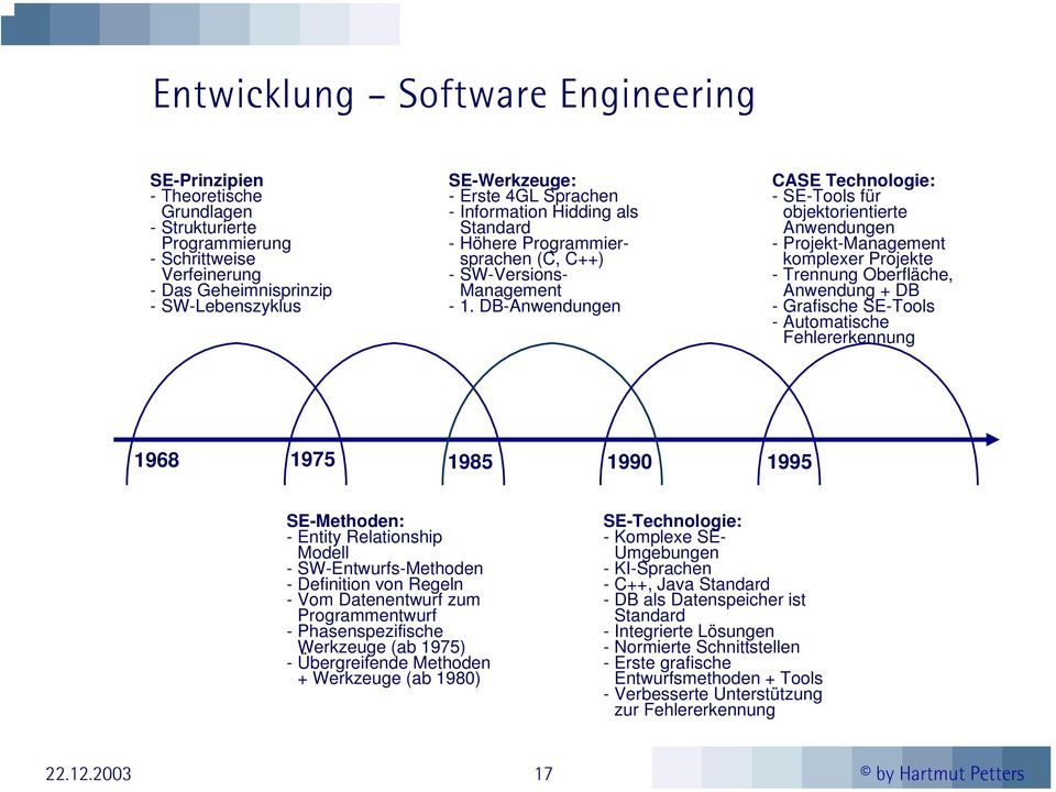 DB-Anwendungen CASE Technologie: - SE-Tools für objektorientierte Anwendungen - Projekt-Management komplexer Projekte - Trennung Oberfläche, Anwendung + DB - Grafische SE-Tools - Automatische