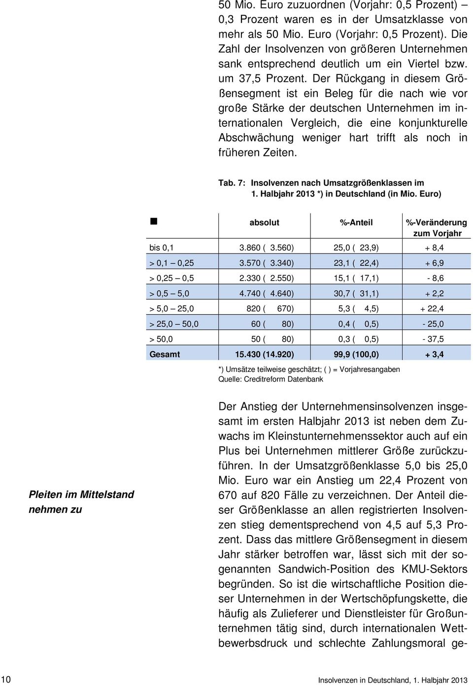 Der Rückgang in diesem Größensegment ist ein Beleg für die nach wie vor große Stärke der deutschen Unternehmen im internationalen Vergleich, die eine konjunkturelle Abschwächung weniger hart trifft