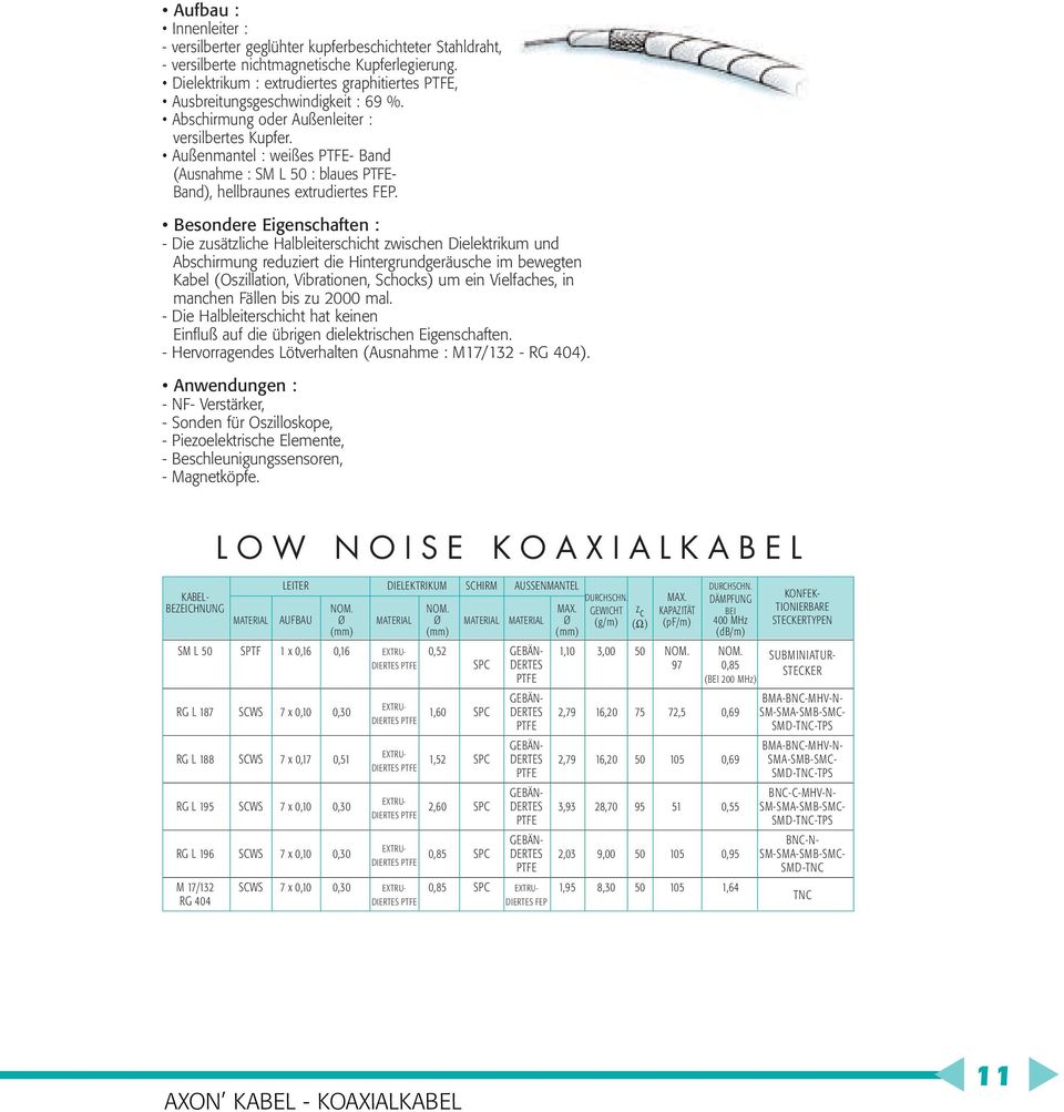 Außenmantel : weißes PTFE- Band (Ausnahme : SM L 50 : blaues PTFE- Band), hellbraunes extrudiertes FEP.