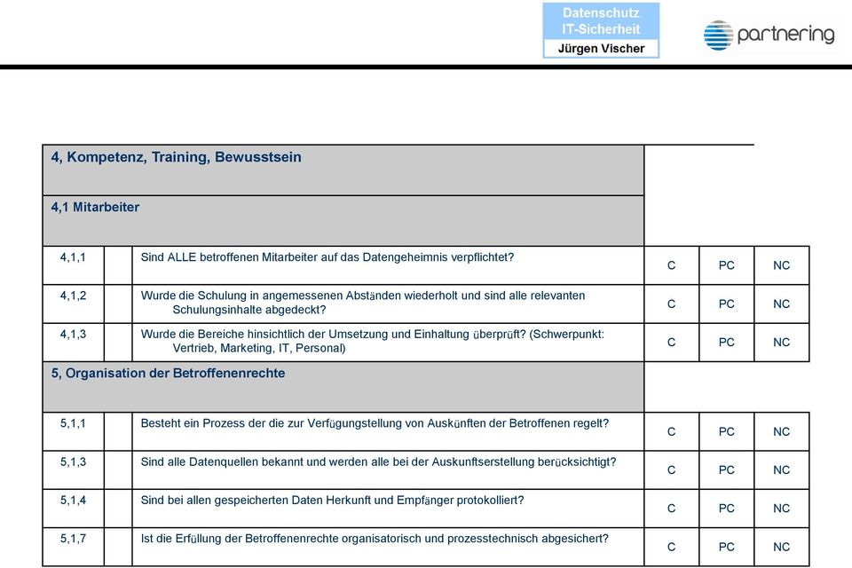 (Schwerpunkt: Vertrieb, Marketing, IT, Personal) 5, Organisation der Betroffenenrechte 5,1,1 Besteht ein Prozess der die zur Verfügungstellung von Auskünften der Betroffenen regelt?