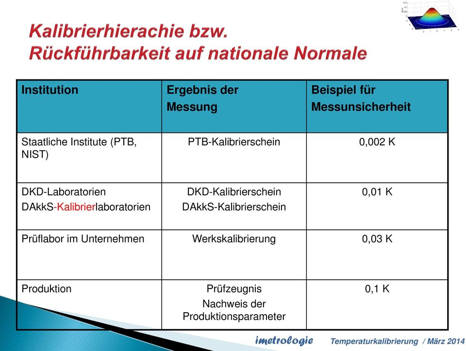 DAkkS-Kalibrierlaboratorien DKD-Kalibrierschein DAkkS-Kalibrierschein 0,01 K