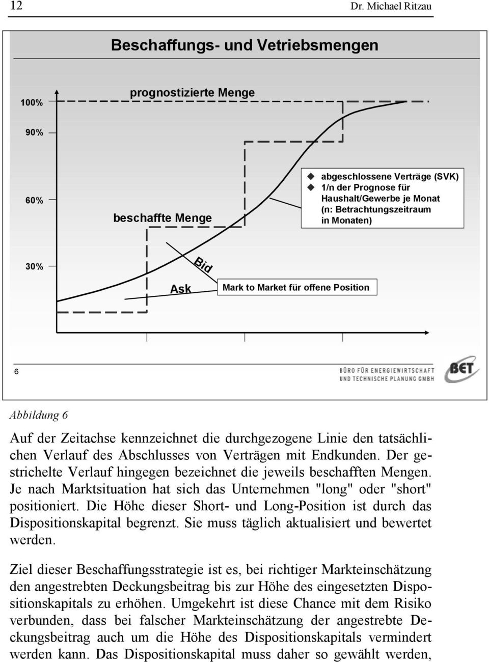 Betrachtungszeitraum in Monaten) 30% Ask Bid Mark to Market für offene Position 6 Abbildung 6 Auf der Zeitachse kennzeichnet die durchgezogene Linie den tatsächlichen Verlauf des Abschlusses von