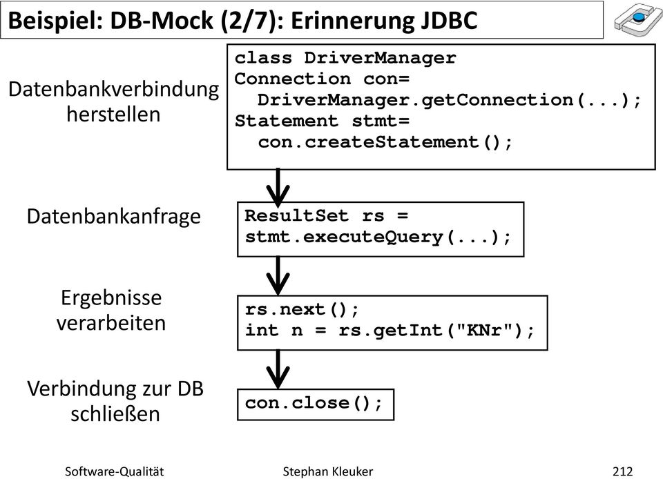 createstatement(); Datenbankanfrage Ergebnisse verarbeiten Verbindung zur DB schließen