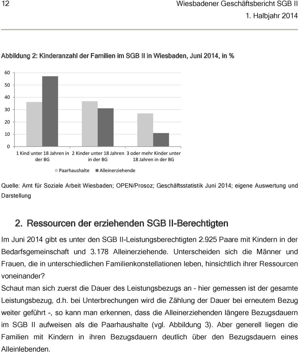 unter 18 Jahren in der BG Paarhaushalte Alleinerziehende Quelle: Amt für Soziale Arbeit Wiesbaden; OPEN/Prosoz; Geschäftsstatistik Juni 2014; eigene Auswertung und Darstellung 2.