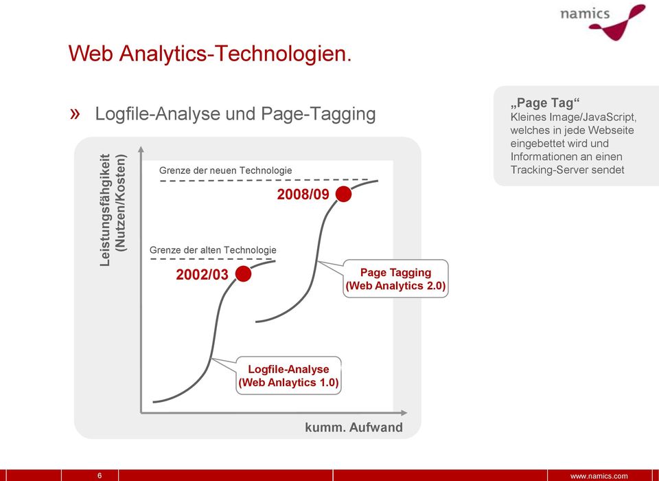 Image/JavaScript, welches in jede Webseite eingebettet wird und Informationen an einen