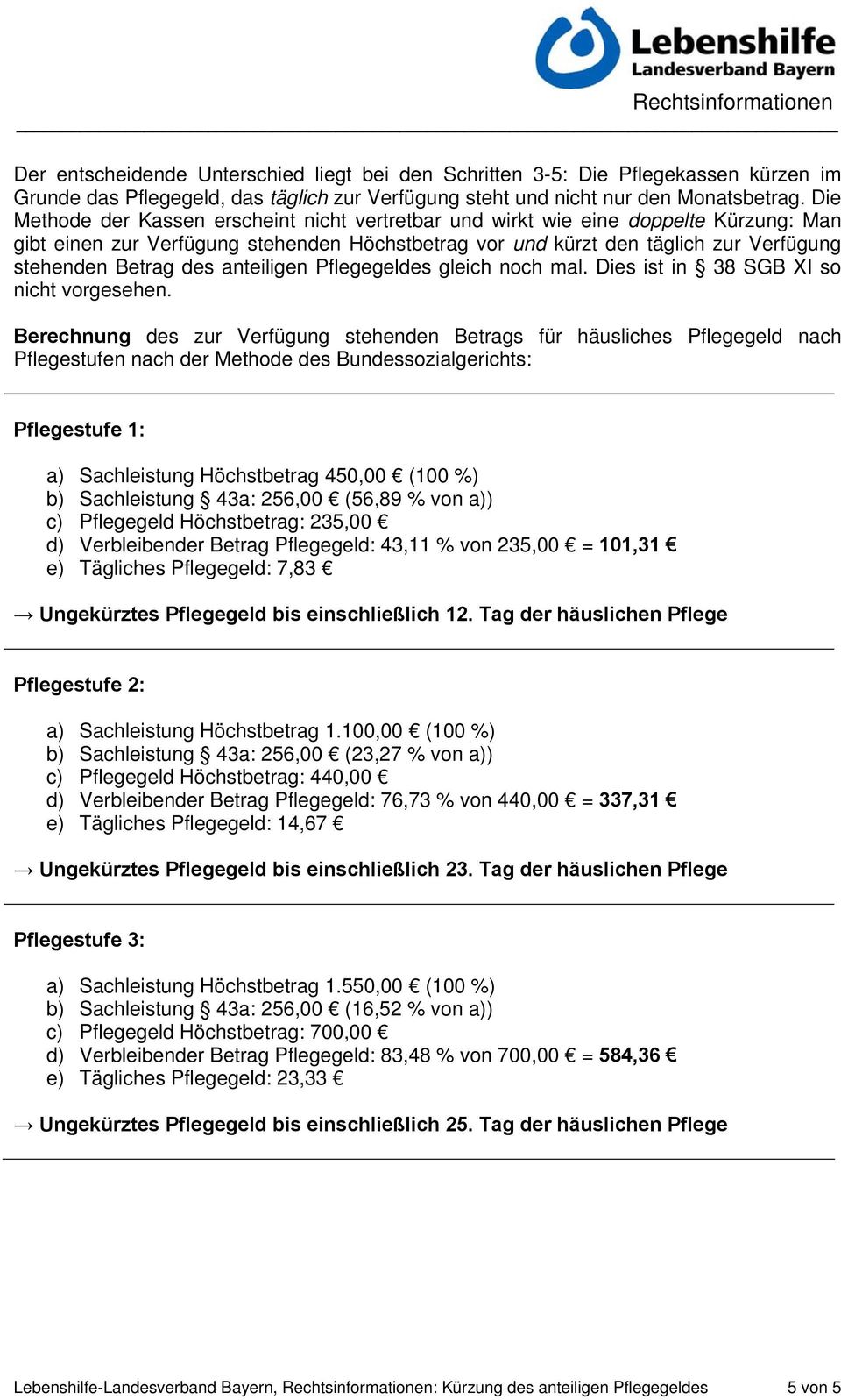 anteiligen Pflegegeldes gleich noch mal. Dies ist in 38 SGB XI so nicht vorgesehen.