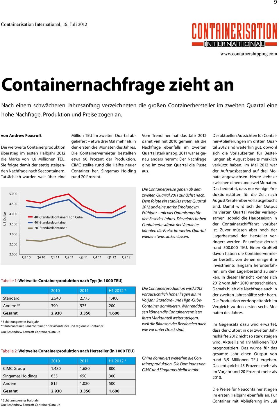 von Andrew Foxcroft Die weltweite Containerproduktion überstieg im ersten Halbjahr 2012 die Marke von 1,6 Millionen TEU. Sie folgte damit der stetig steigenden Nachfrage nach Seecontainern.