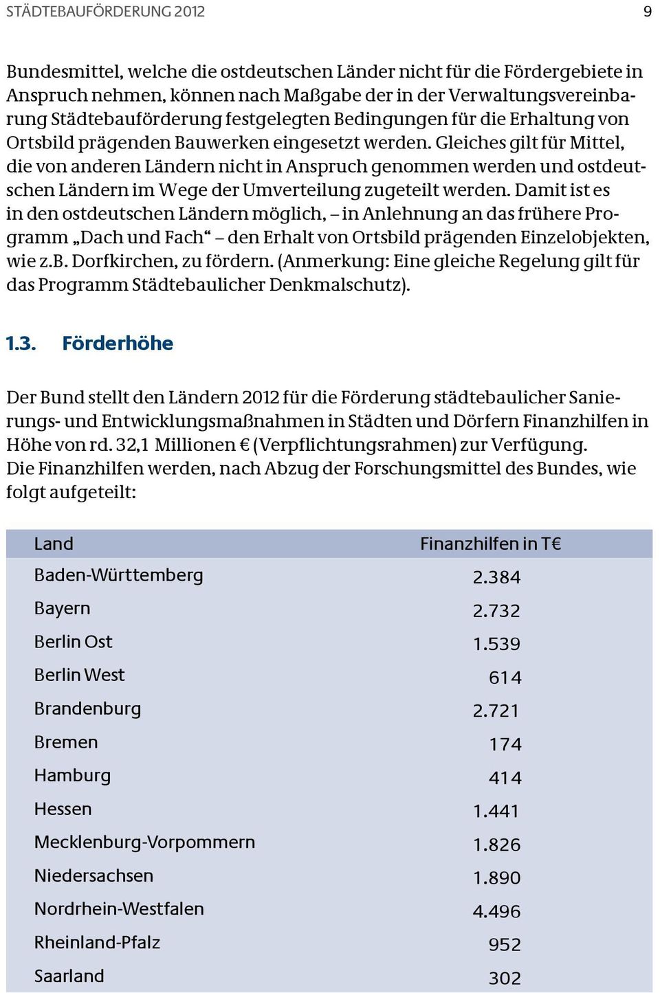 Gleiches gilt für Mittel, die von anderen Ländern nicht in Anspruch genommen werden und ostdeutschen Ländern im Wege der Umverteilung zugeteilt werden.