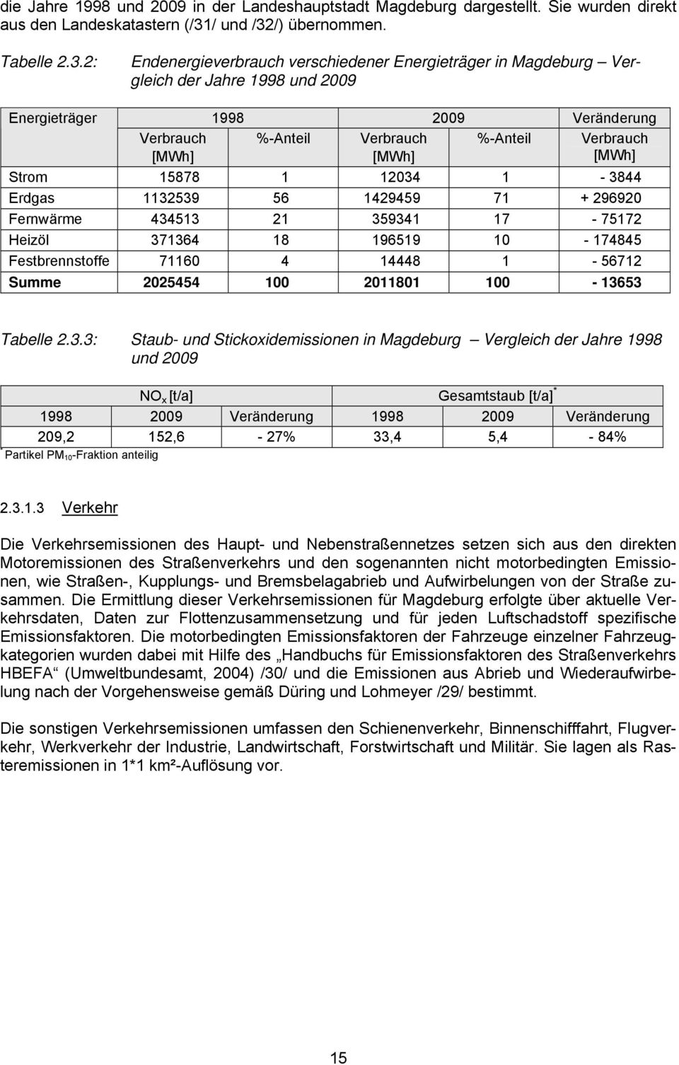 /) übernommen. Tabelle 2.3.